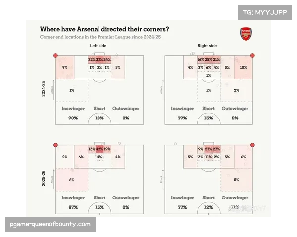 阿森纳战术适应性测试 厄德高缺阵期间阵型调整方案